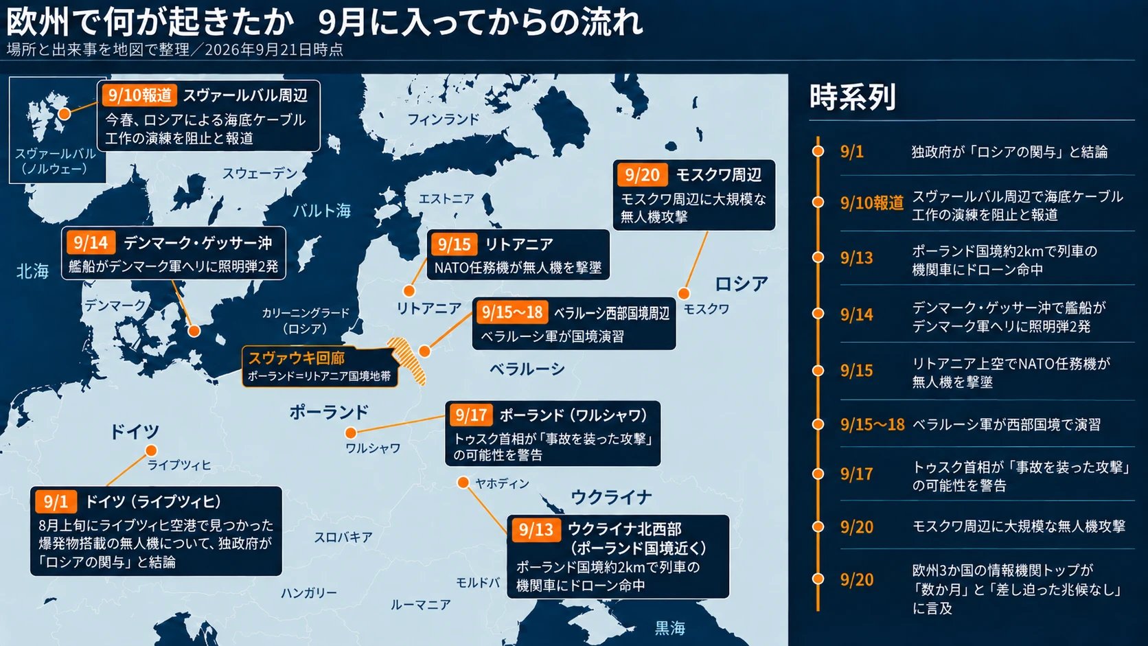 欧州で何が起きたか 9月に入ってからの流れ（2026年9月21日時点）
